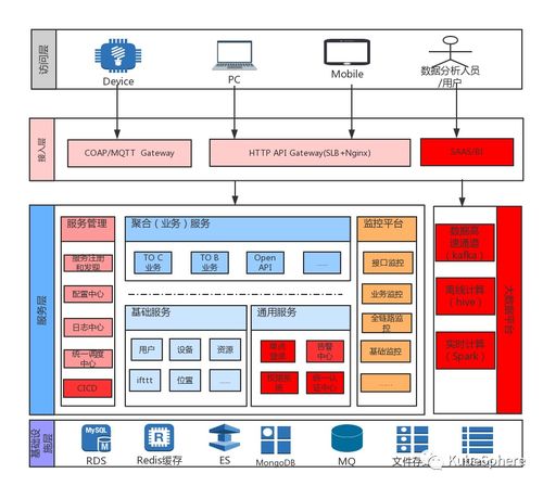 智能家居巨頭Aqara基于KubeSphere打造物聯網微服務平臺