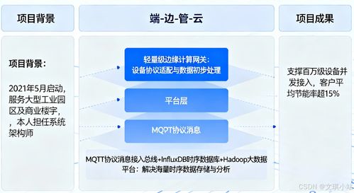 論物聯網系統架構設計與應用