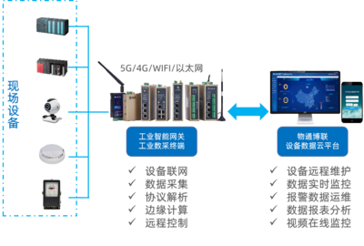 物聯網技術服務 連接未來，賦能智慧生活